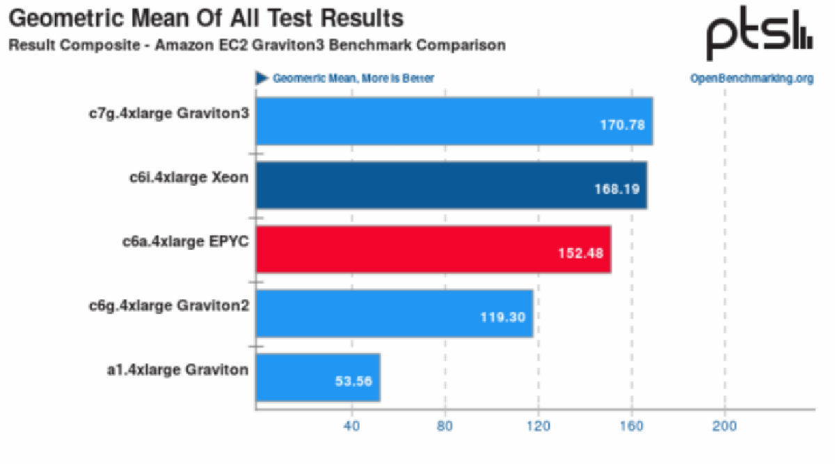 Instalasi GitLab Runner pada Linux