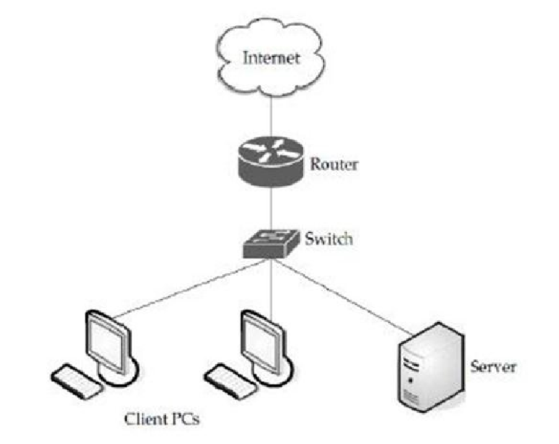 Ilustrasi cloud computing