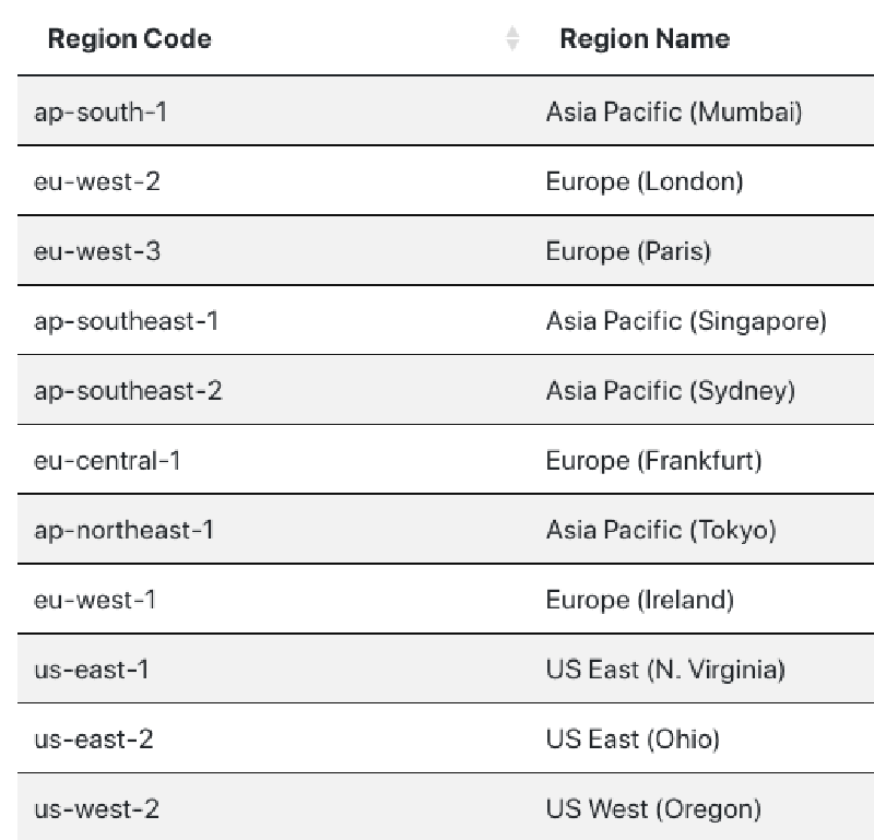 App Runner deployment flow